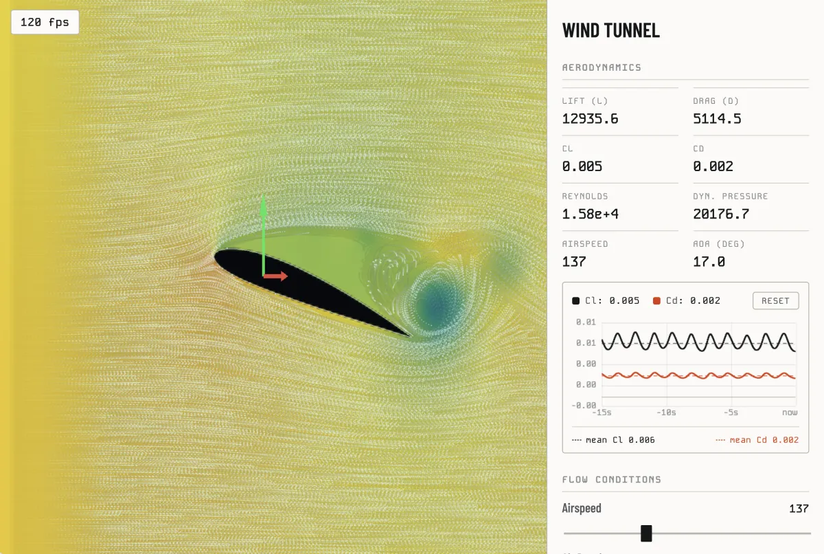 Wind Tunnel simulating flow around an airfoil, with live lift and drag readouts